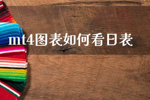 mt4图表如何看日表_https://wap.lxcailiao.com_金融监管_第1张