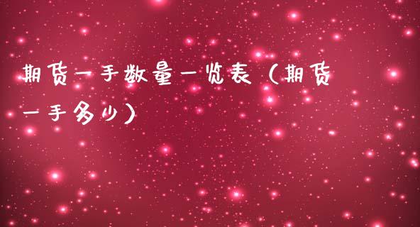 期货一手数量一览表（期货一手多少）_https://wap.lxcailiao.com_财务管理_第1张
