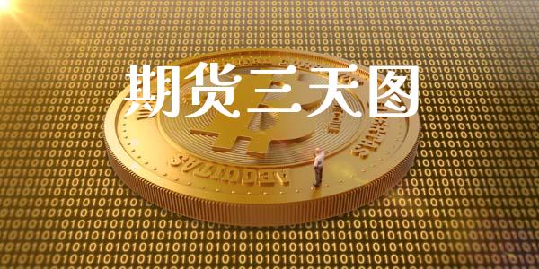 期货三天图_https://wap.lxcailiao.com_财务管理_第1张